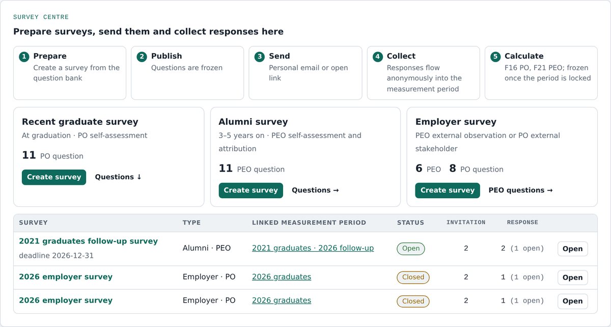 Survey centre: recent graduate, alumni and employer surveys; prepare, publish, send, collect, calculate