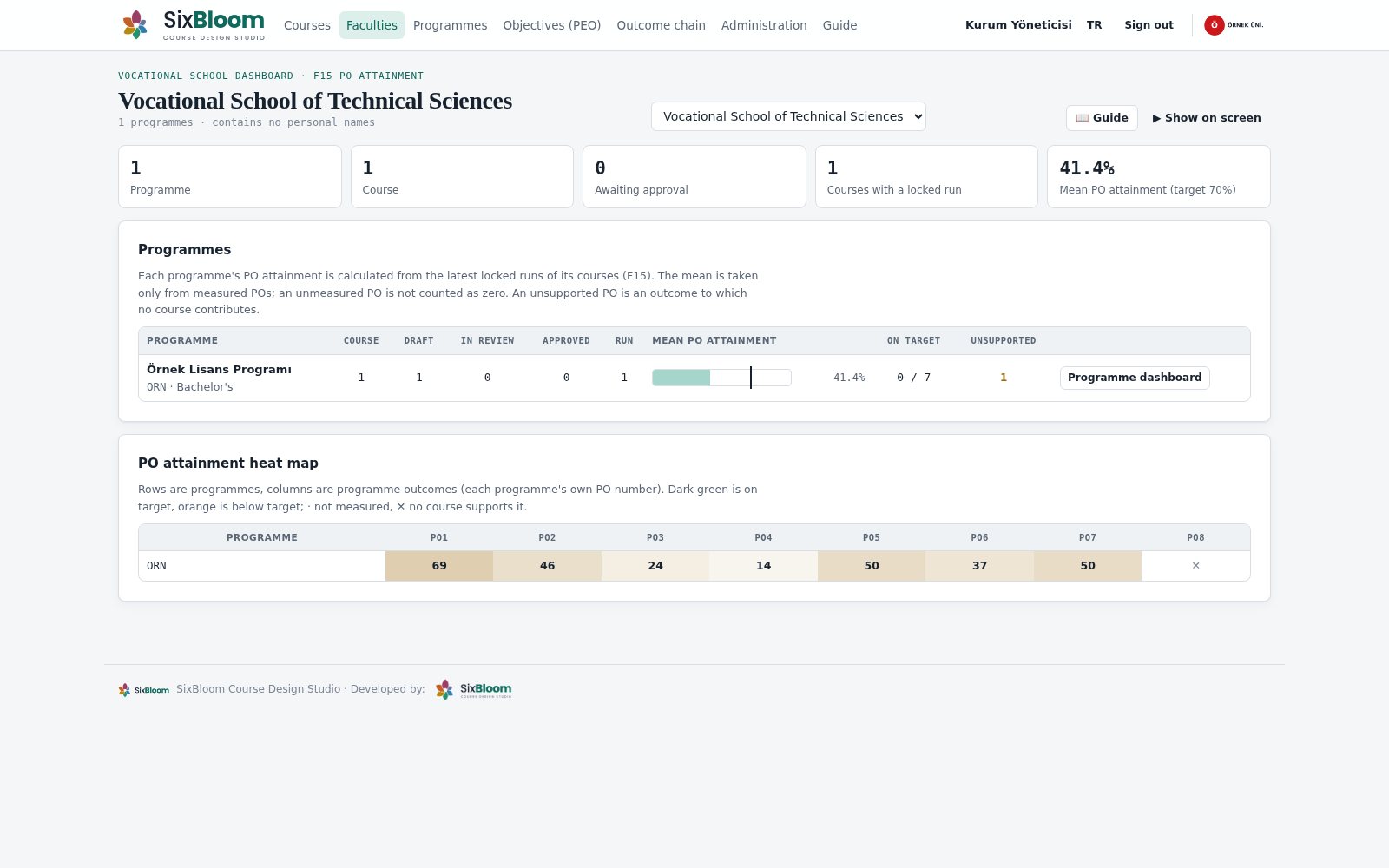 Faculty / vocational school dashboard: course status of the programmes and PO attainment heat map