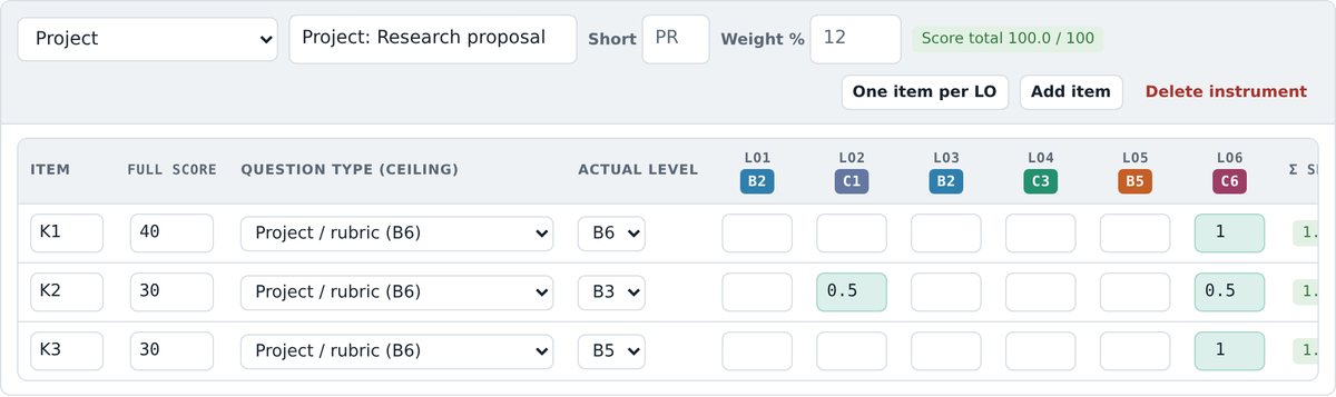 Assessment plan: linking project items to learning outcomes with item shares