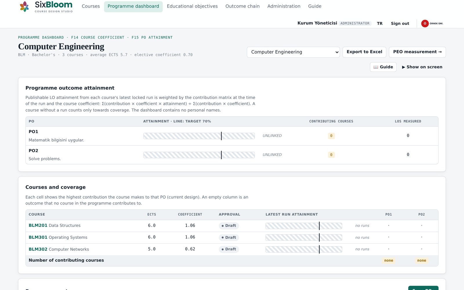 Programme dashboard: programme outcome attainment rates