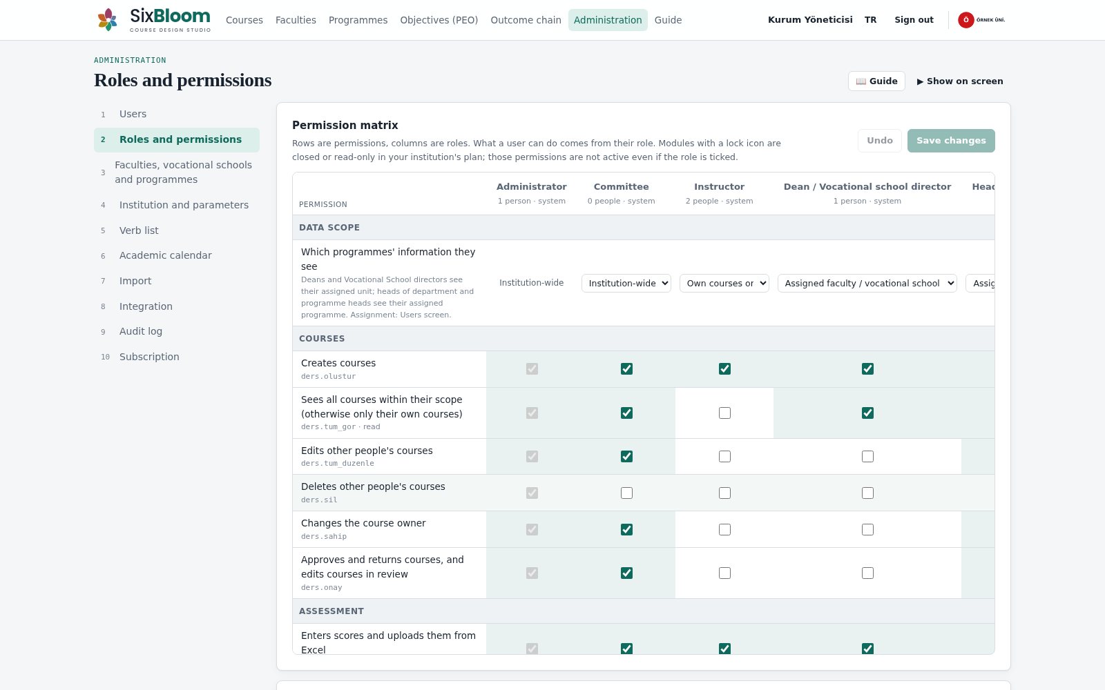 Roles and permissions: permission matrix and data scope row